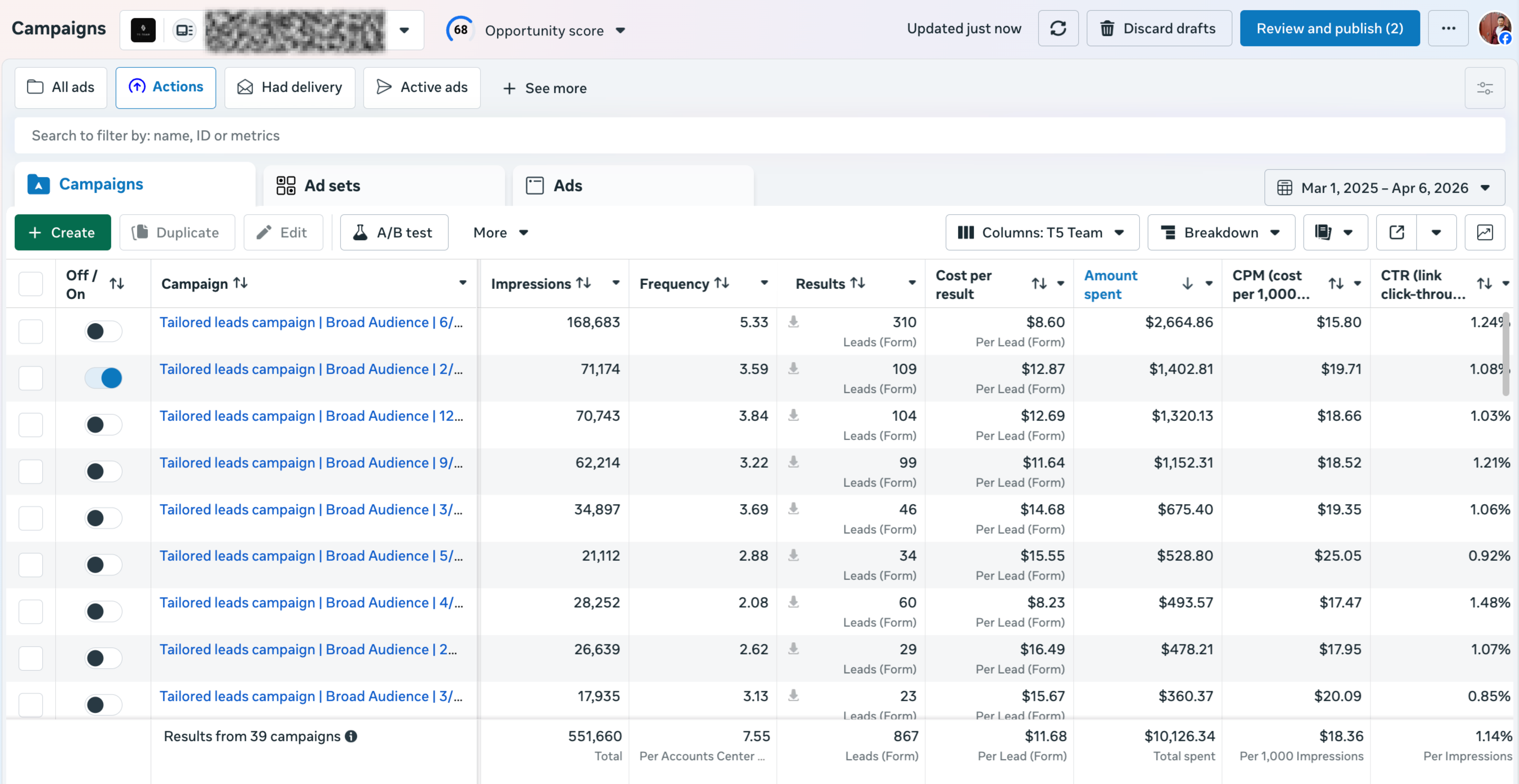 High-ticket service business — Meta Ads Manager lead campaign results